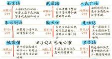上海个人导游收费受多种因素影响，你知道哪些因素吗？