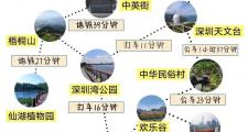 深圳找私人导游全攻略：多种途径及注意事项你知道吗？