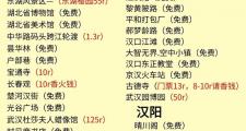 武汉商务伴游怎么收费？价格构成及收费模式详解