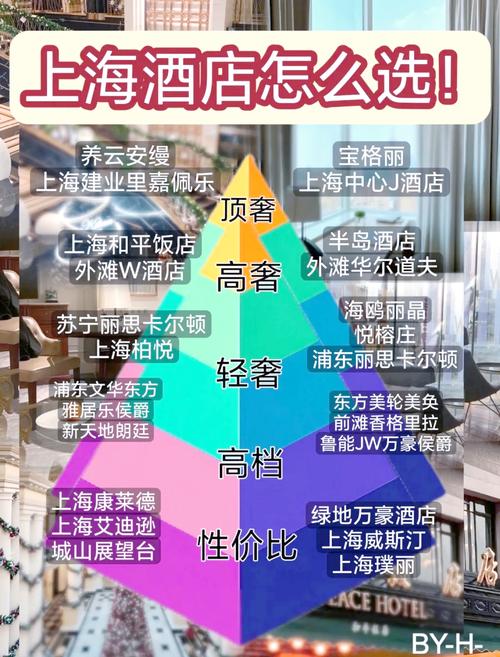 上海商务伴游什么价格_上海高端商务伴游网_上海商务陪游多少钱一天