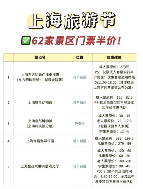 上海私人导游服务费用受何制约？伴游类型、淡旺季有何不同？