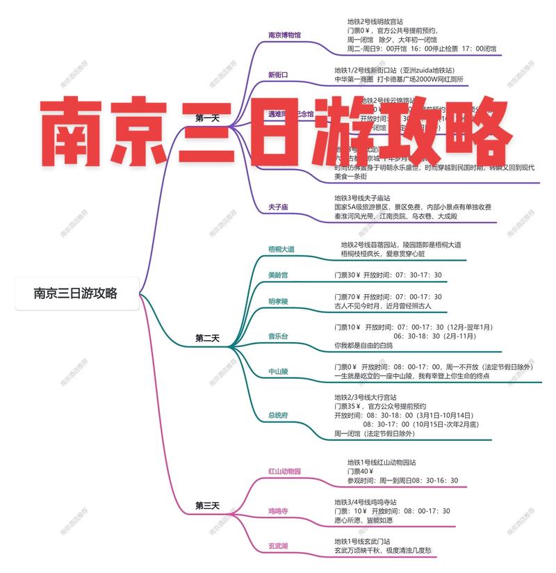 南京商务陪同全解析：热门地点与多样交通方式介绍