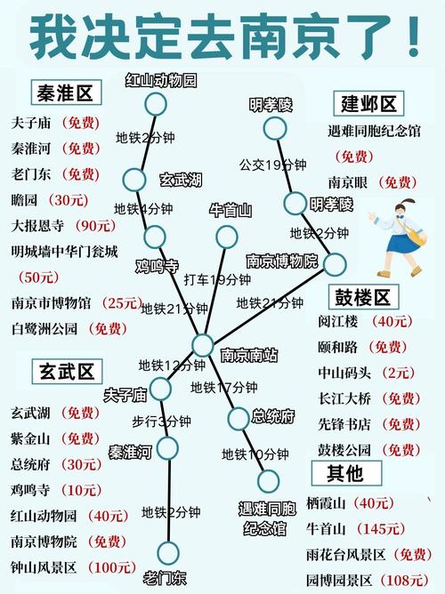 南京商务伴游指南_南京商务旅游_南京商务伴游预约